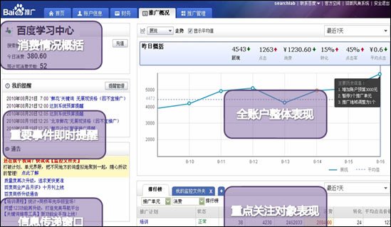 合肥網(wǎng)站建設之百度