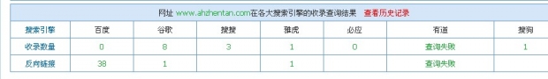 合肥網(wǎng)站建設(shè)，英文網(wǎng)站優(yōu)化