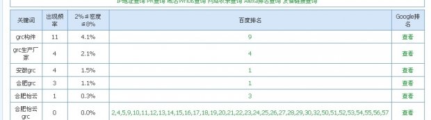 grc構(gòu)件，優(yōu)化