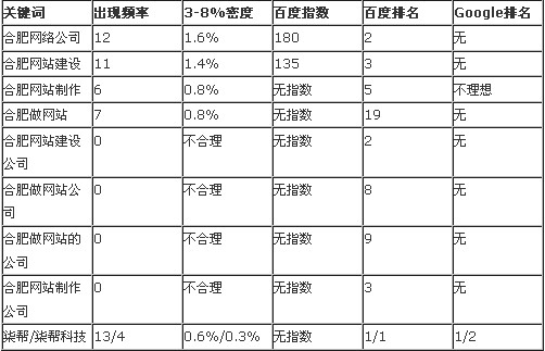 合肥網(wǎng)站建設(shè)市場(chǎng)分析報(bào)告圖片說(shuō)明